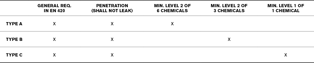 EN374-protection-levels-2.png
